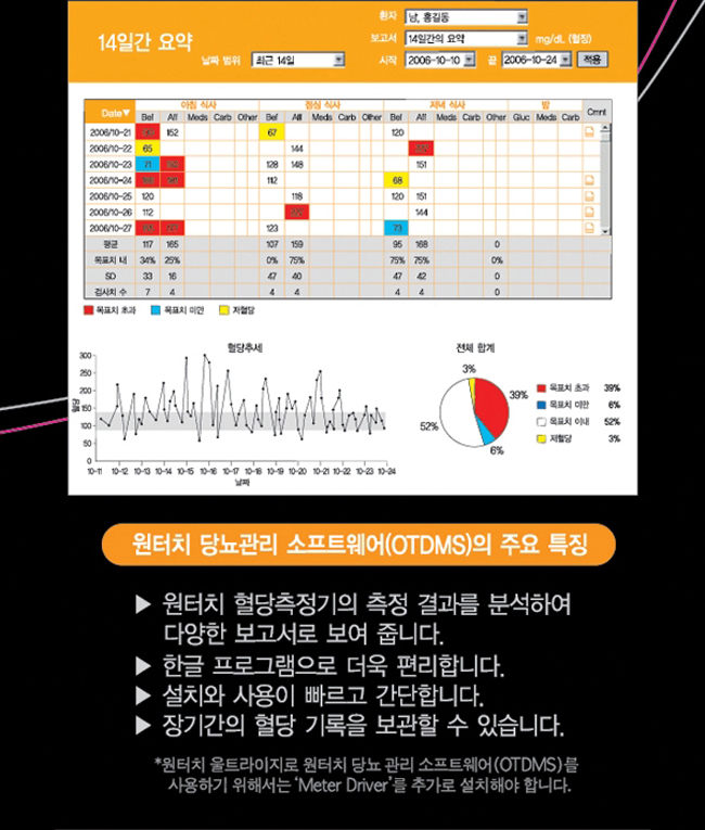 원터치울트라 이지 혈당측정기