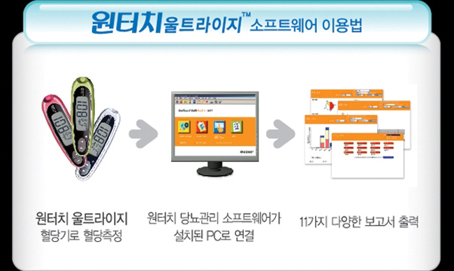 원터치울트라 이지 혈당측정기