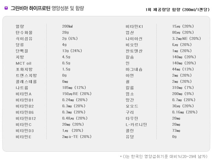 그린비아 하이프로틴