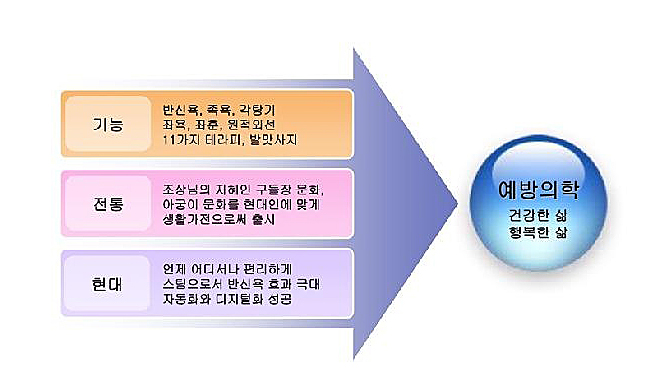 바이오스팀 좌훈/족욕기 BS701-A105