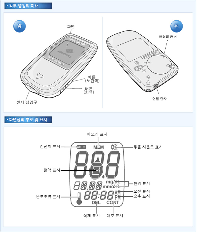 글루코카드 01