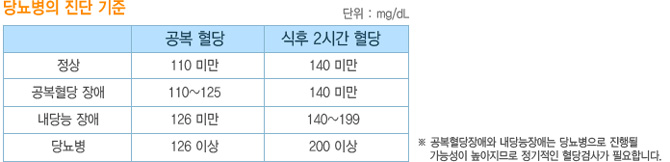 글루코카드 01