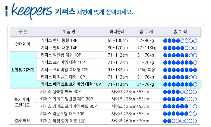  키퍼스 성인용기저귀 매직벨트